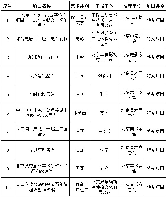 北京市文联关于2021年文艺创作扶持专项资金项目的公示